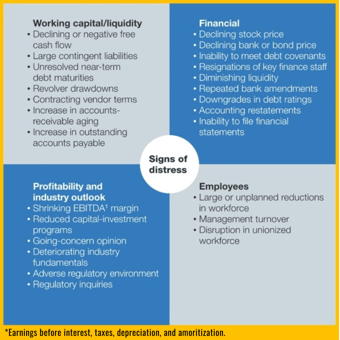 Signs of a Distressed Company